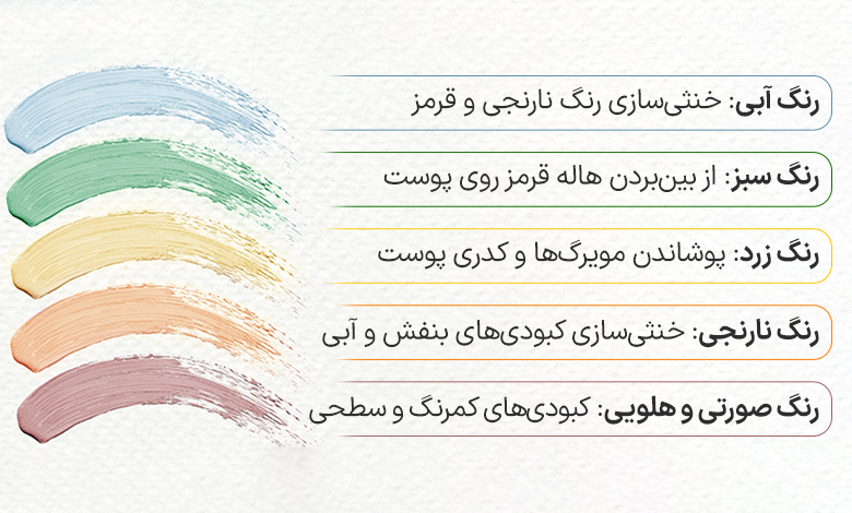 رنگهای کالر کورکتور