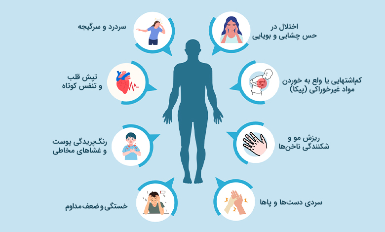 علائم کمبود آهن در بدن
